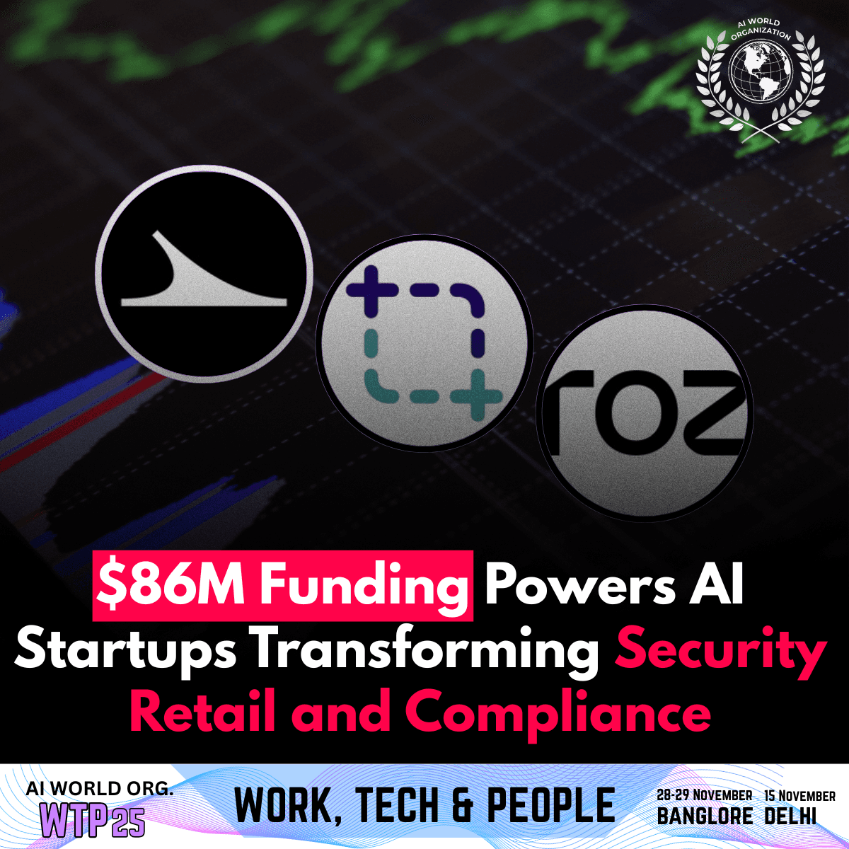 $86M Funding Powers AI Startups Transforming Security Retail and Compliance